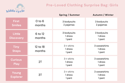 Pre-Loved Clothing Surprise Bags: Girls